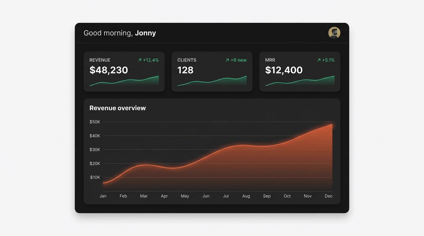 Revenue dashboard built at the workshop