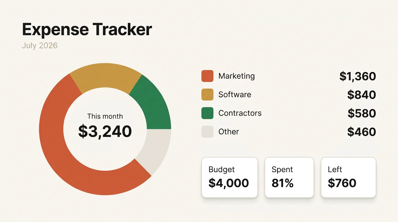 Expense tracker built at the workshop